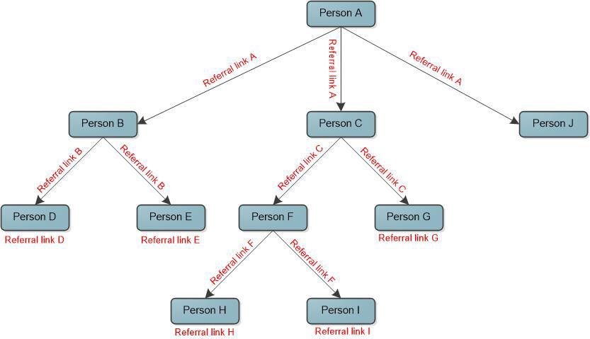 Referral Rebate Meaning