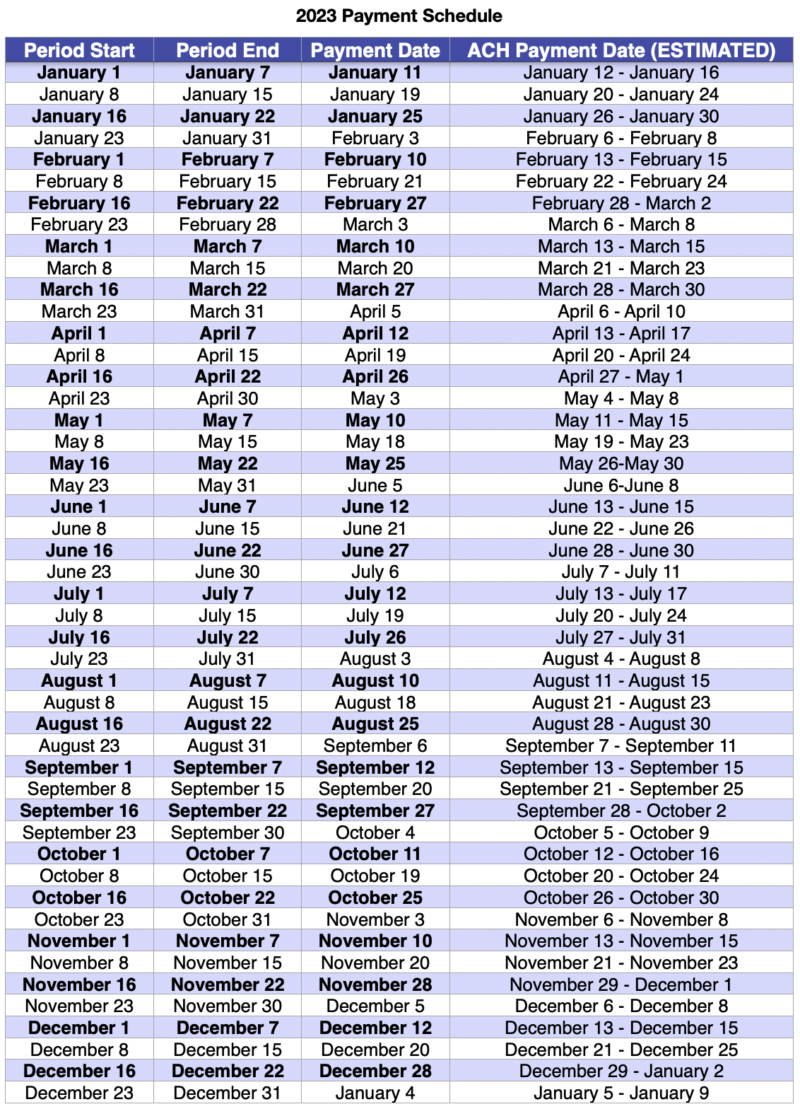 2023 AWE Payment Schedule