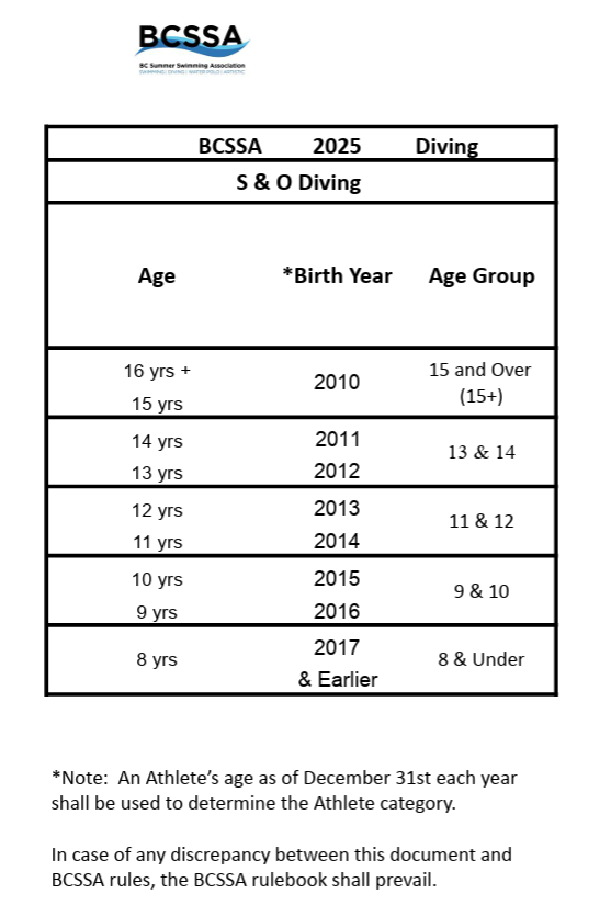 BCSSA - Diving