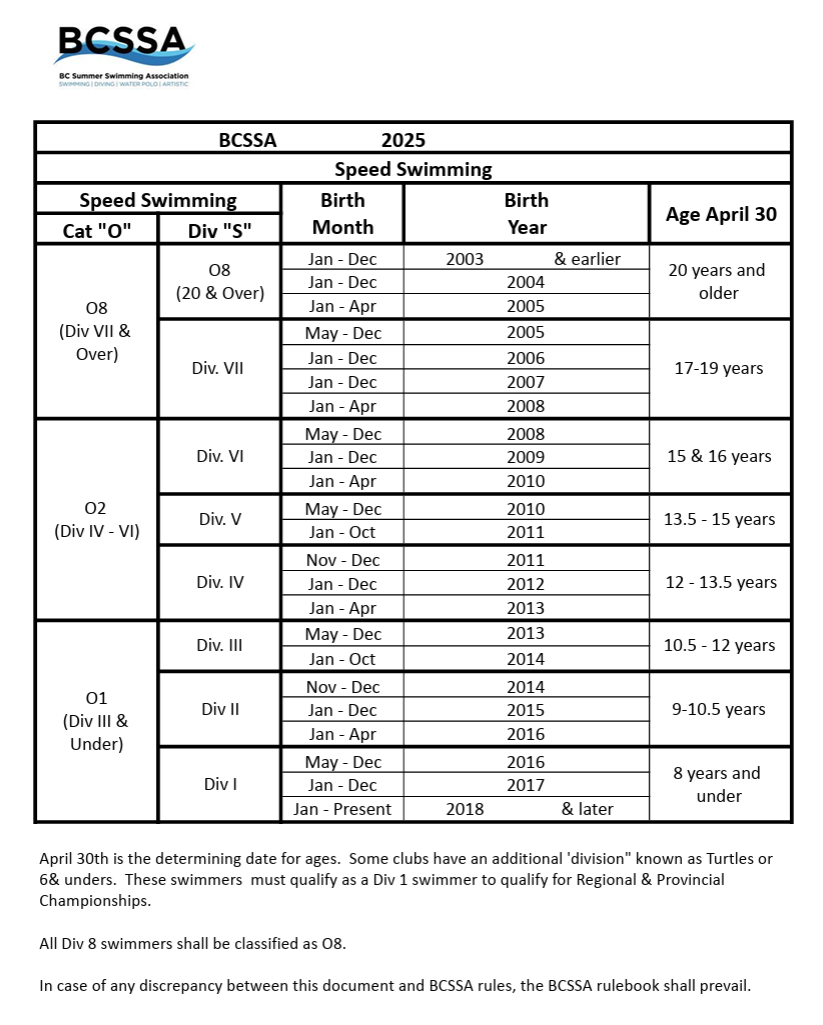 BCSSA-SpeedSwimming